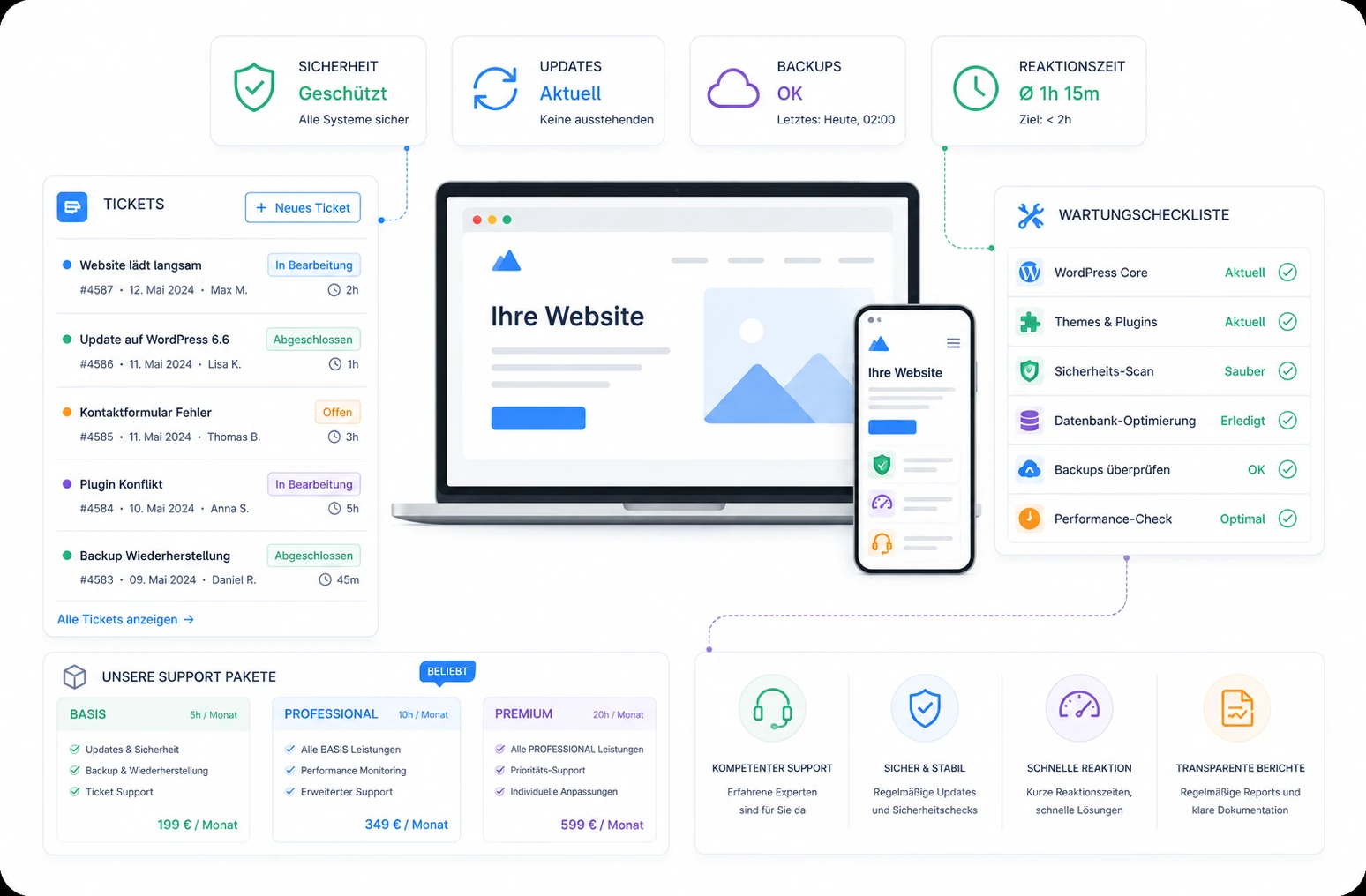 WordPress & WooCommerce