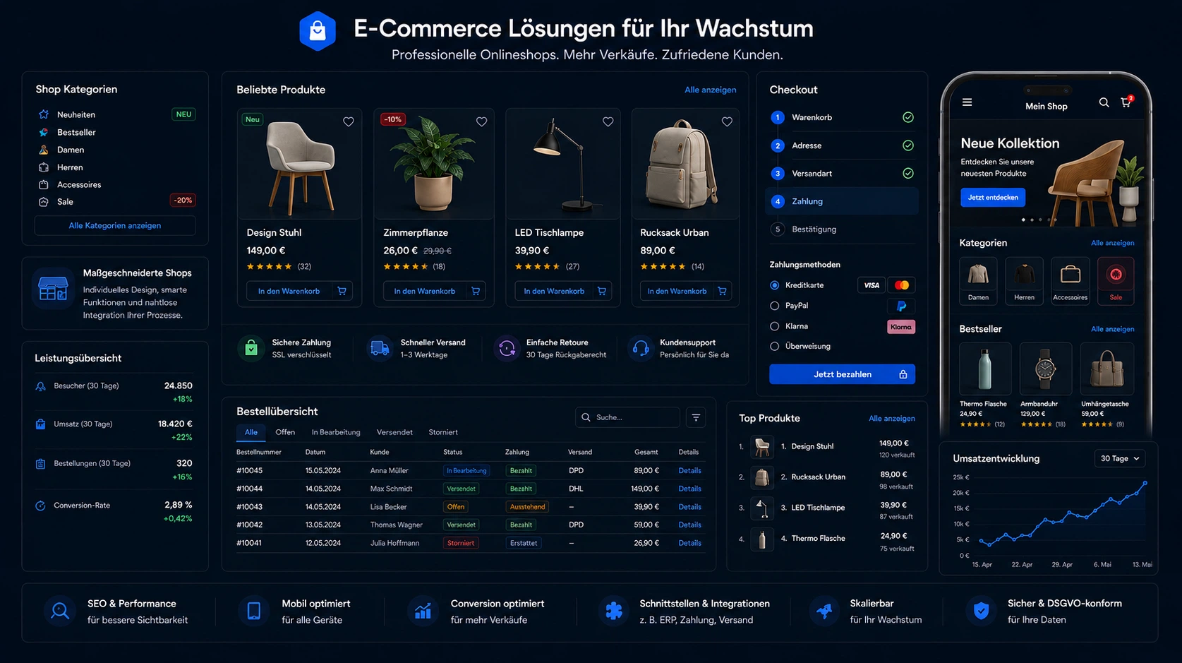 Online-Shops, die übersichtlich, schnell und erweiterbar sind