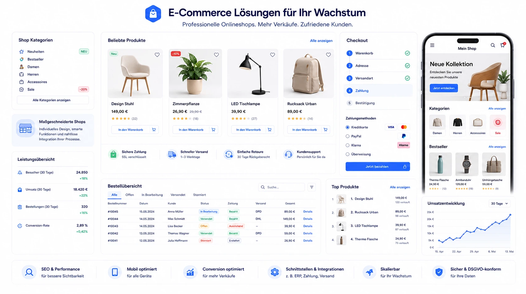 Online-Shops, die übersichtlich, schnell und erweiterbar sind