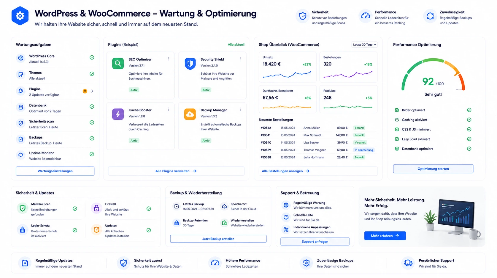 WordPress professionell betreuen, erweitern und optimieren
