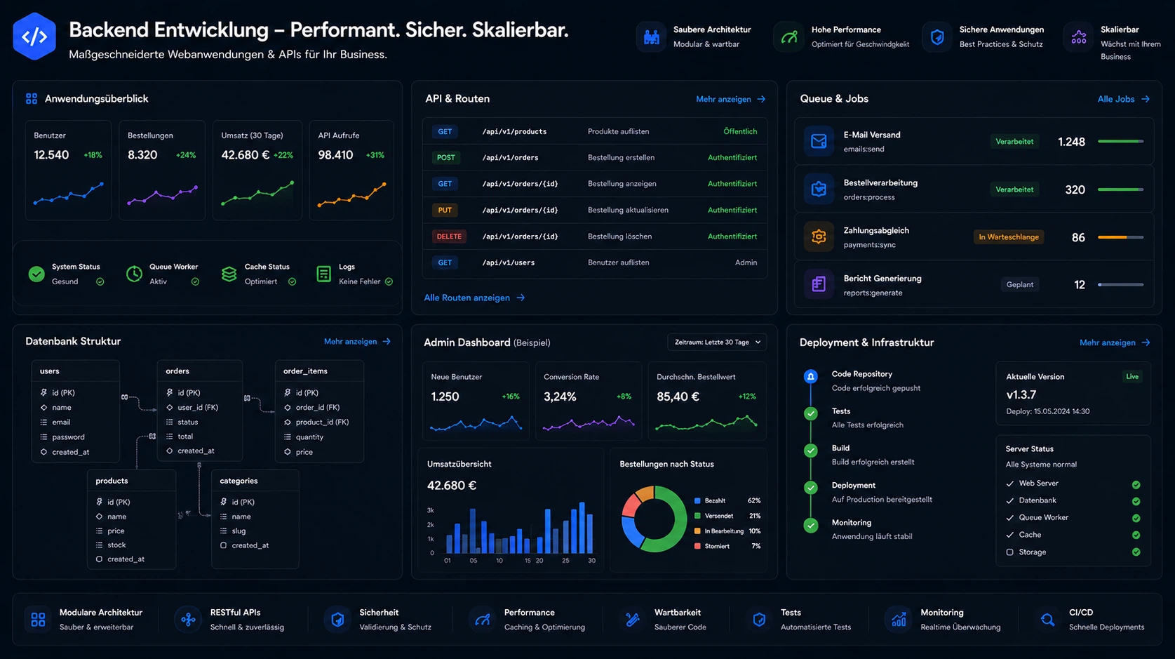 Laravel-Lösungen für Unternehmen, die mehr brauchen als eine Standard-Website