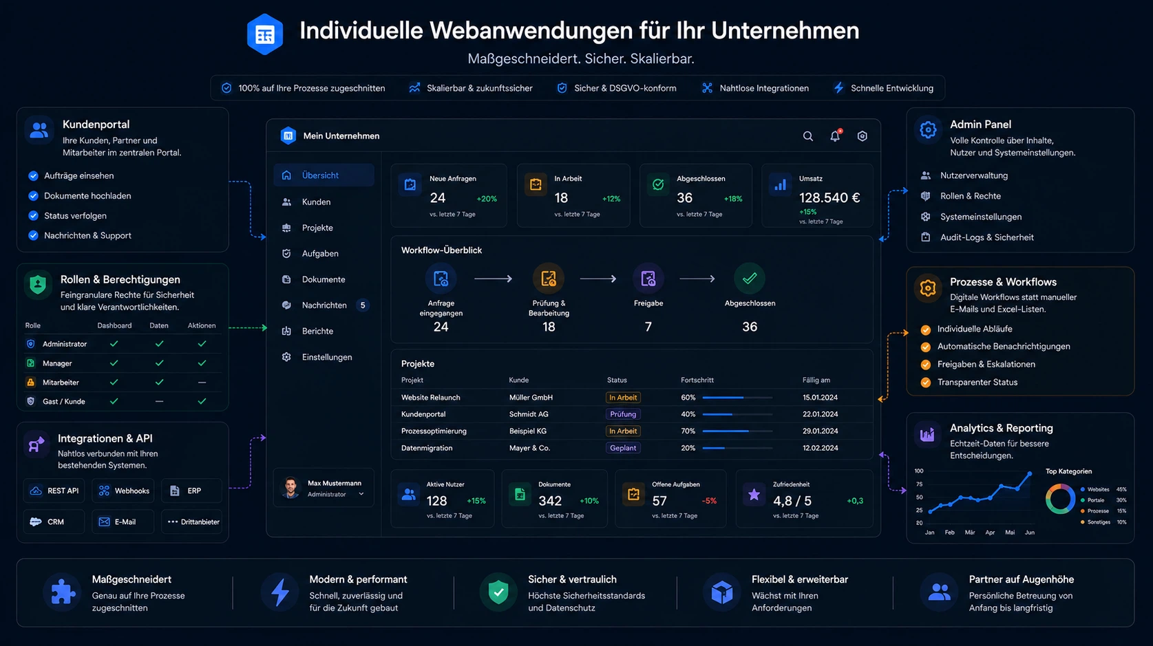 Beispiele